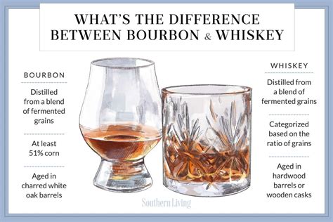 bourbon vs single malt